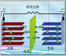 哈克流變儀在鋰電行業(yè)相關(guān)材料流變學(xué)應(yīng)用