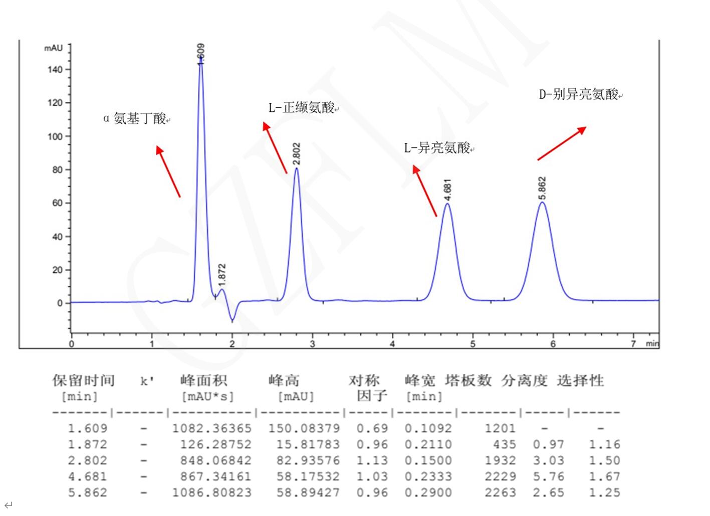 L-異亮氨酸，D-別異亮氨酸，L-正纈氨酸，α氨基丁酸手性分析