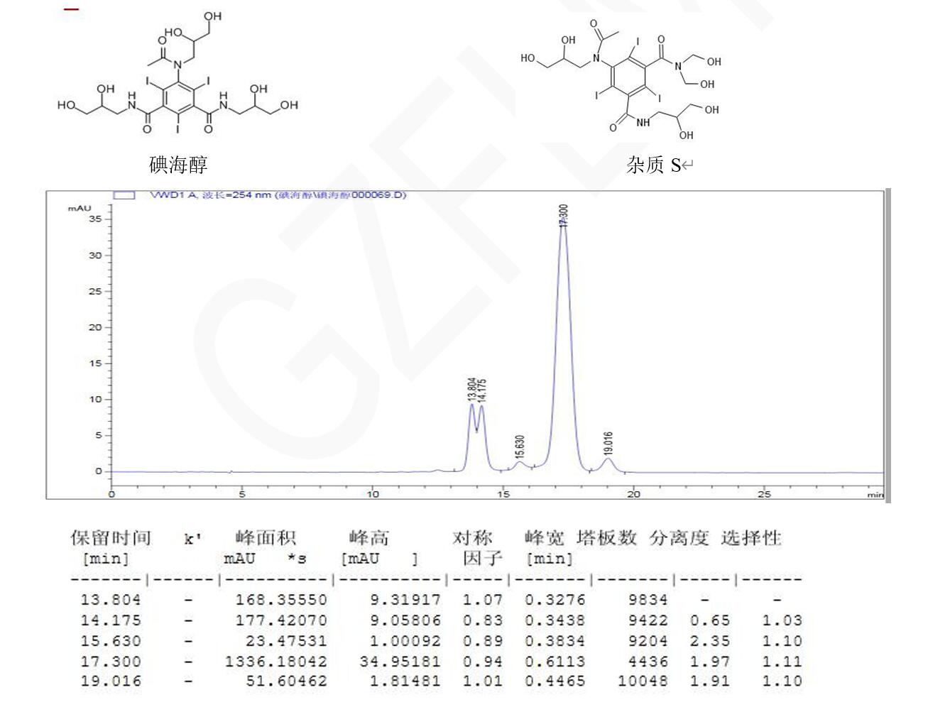 碘海醇、雜質(zhì) S 與其異構(gòu)體的分析