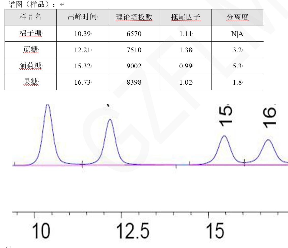 中國藥典HPLC方法分析蔗糖、棉子糖等